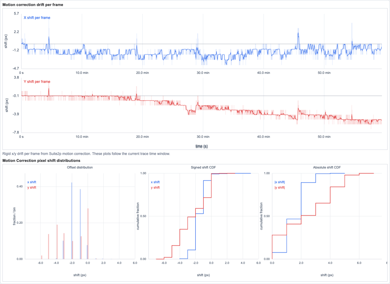 Motion correction plots