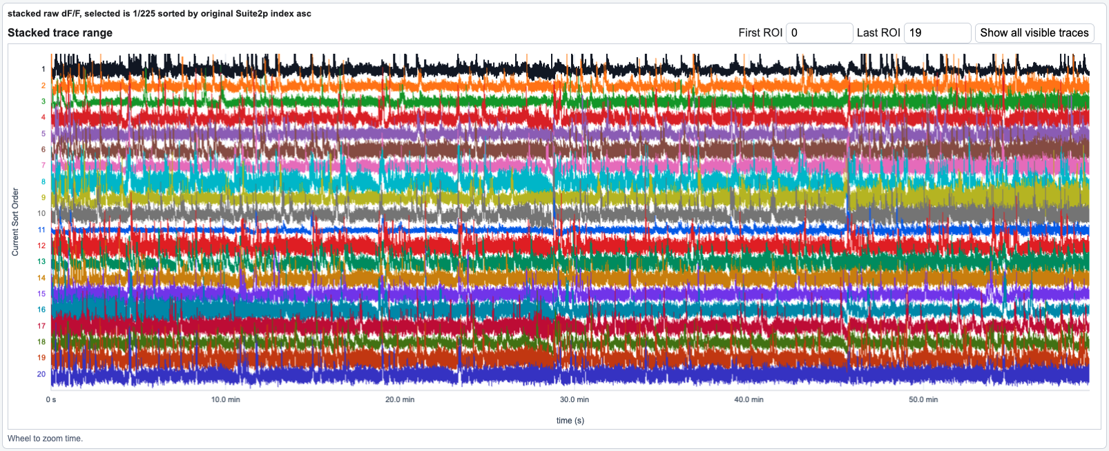 Stacked dF/F traces